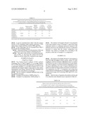 PRODUCTION OF HYDROCARBONS diagram and image