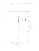 POLYLACTIC ACID STEREOCOMPLEX, METHOD FOR PRODUCTION THEREOF, AND     NUCLEATING AGENT FOR POLYLACTIC ACID RESIN diagram and image