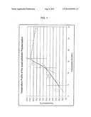 PROCESS FOR THE PRODUCTION OF A SUPERABSORBENT POLYMER diagram and image