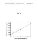 DEVICE AND METHOD FOR PRODUCING POLYBUTYLENE SUCCINATE diagram and image