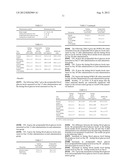 COMPOUND, PHOSPHORYLATION INHIBITOR, INSULIN RESISTANCE IMPROVING AGENT,     PREVENTIVE OR THERAPEUTIC AGENT FOR DIABETES, AND SCREENING METHOD diagram and image