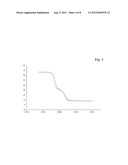 CHROMATOGRAPHY EQUIPMENT CHARACTERIZATION diagram and image