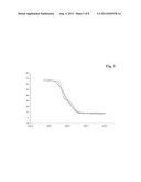 CHROMATOGRAPHY EQUIPMENT CHARACTERIZATION diagram and image