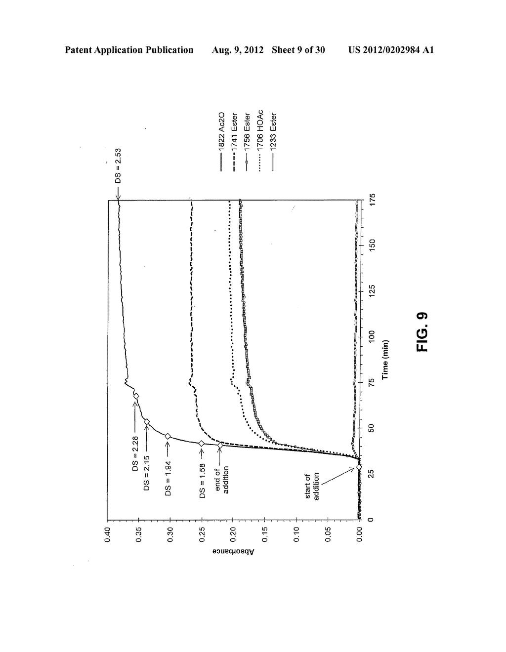 TREATMENT OF CELLULOSE ESTERS - diagram, schematic, and image 10