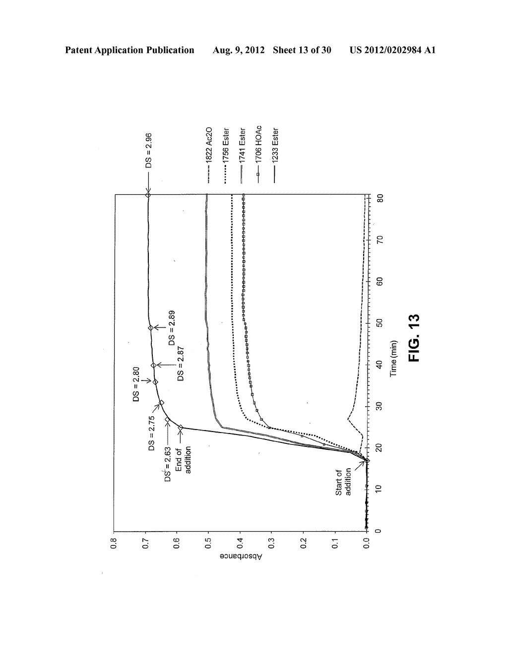 TREATMENT OF CELLULOSE ESTERS - diagram, schematic, and image 14