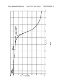 POLYMORPH OF 3-(SUBSTITUTEDDIHYDROISOINDOLINONE-2-YL)-2,6-DIOXOPIPERIDINE,     AND PHARMACEUTICAL COMPOSITIONS THEREOF diagram and image