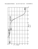 POLYMORPH OF 3-(SUBSTITUTEDDIHYDROISOINDOLINONE-2-YL)-2,6-DIOXOPIPERIDINE,     AND PHARMACEUTICAL COMPOSITIONS THEREOF diagram and image