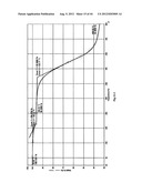 POLYMORPH OF 3-(SUBSTITUTEDDIHYDROISOINDOLINONE-2-YL)-2,6-DIOXOPIPERIDINE,     AND PHARMACEUTICAL COMPOSITIONS THEREOF diagram and image