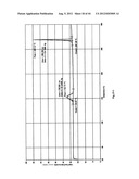 POLYMORPH OF 3-(SUBSTITUTEDDIHYDROISOINDOLINONE-2-YL)-2,6-DIOXOPIPERIDINE,     AND PHARMACEUTICAL COMPOSITIONS THEREOF diagram and image