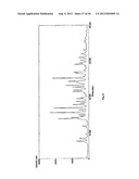 POLYMORPH OF 3-(SUBSTITUTEDDIHYDROISOINDOLINONE-2-YL)-2,6-DIOXOPIPERIDINE,     AND PHARMACEUTICAL COMPOSITIONS THEREOF diagram and image