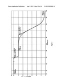 POLYMORPH OF 3-(SUBSTITUTEDDIHYDROISOINDOLINONE-2-YL)-2,6-DIOXOPIPERIDINE,     AND PHARMACEUTICAL COMPOSITIONS THEREOF diagram and image