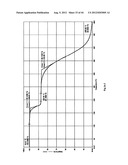 POLYMORPH OF 3-(SUBSTITUTEDDIHYDROISOINDOLINONE-2-YL)-2,6-DIOXOPIPERIDINE,     AND PHARMACEUTICAL COMPOSITIONS THEREOF diagram and image