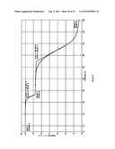 POLYMORPH OF 3-(SUBSTITUTEDDIHYDROISOINDOLINONE-2-YL)-2,6-DIOXOPIPERIDINE,     AND PHARMACEUTICAL COMPOSITIONS THEREOF diagram and image