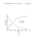 PROCESSES RELATING TO THE ALKYLATION OF PYRAZOLES diagram and image