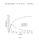 PROCESSES RELATING TO THE ALKYLATION OF PYRAZOLES diagram and image