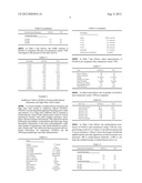 High Oleic Imidazolinone Resistance Sunflower diagram and image