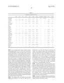 Tailored Oils Produced from Recombinant Oleaginous Microorganisms diagram and image