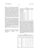 Tailored Oils Produced from Recombinant Oleaginous Microorganisms diagram and image