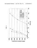 MULTI-COMPONENT POLYMERIZATION INHIBITORS FOR ETHYLENICALLY UNSATURATED     MONOMERS diagram and image