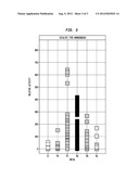 VINYL ESTER PRODUCTION FROM ACETYLENE AND CARBOXYLIC ACID UTILIZING     HOMOGENEOUS CATALYST diagram and image