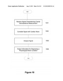 DEVICES AND METHODS FOR MONITORING CEREBRAL HEMODYNAMIC CONDITIONS diagram and image