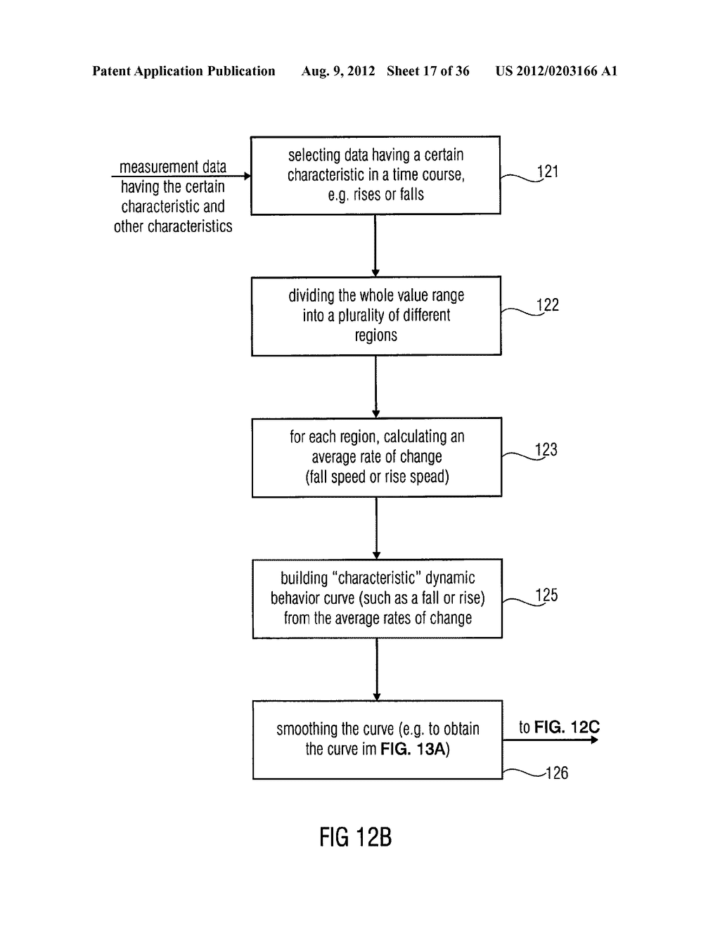 APPARATUS AND METHOD FOR PROCESSING GLYCEMIC DATA - diagram, schematic, and image 18