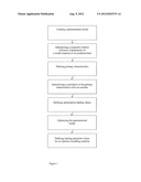 COMPUTER-IMPLEMENTED METHOD FOR OPTIMIZING AN INJECTION-MOLDING PROCESS     FOR PRODUCING THICK-WALLED COMPONENTS diagram and image