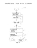 METHOD AND APPARATUS FOR CONTROLLING IRRIGATION diagram and image