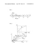 Measurement Method diagram and image