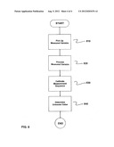 Measurement Method diagram and image