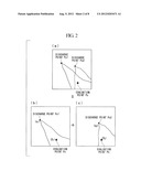 GENERATION SOURCE ESTIMATION APPARATUS AND METHOD OF DIFFUSION MATERIAL diagram and image