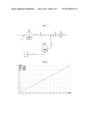 Double derivative NIR process control diagram and image