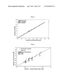 Double derivative NIR process control diagram and image