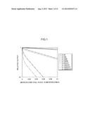 APPARATUS AND METHOD FOR MEASURING SEMICONDUCTOR CARRIER LIFETIME diagram and image