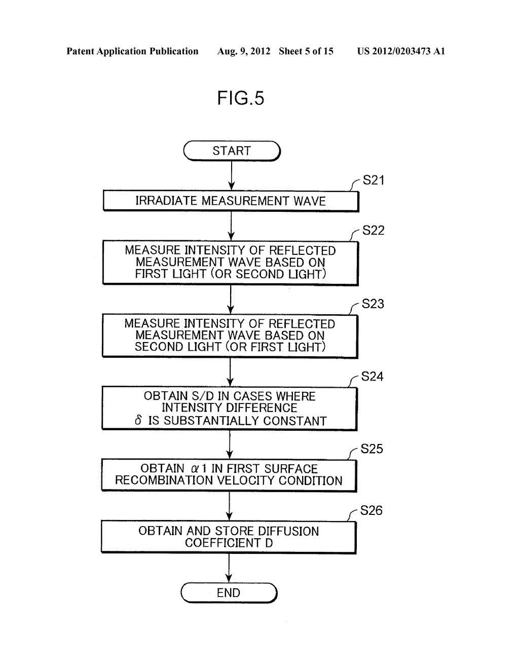 APPARATUS AND METHOD FOR MEASURING SEMICONDUCTOR CARRIER LIFETIME - diagram, schematic, and image 06