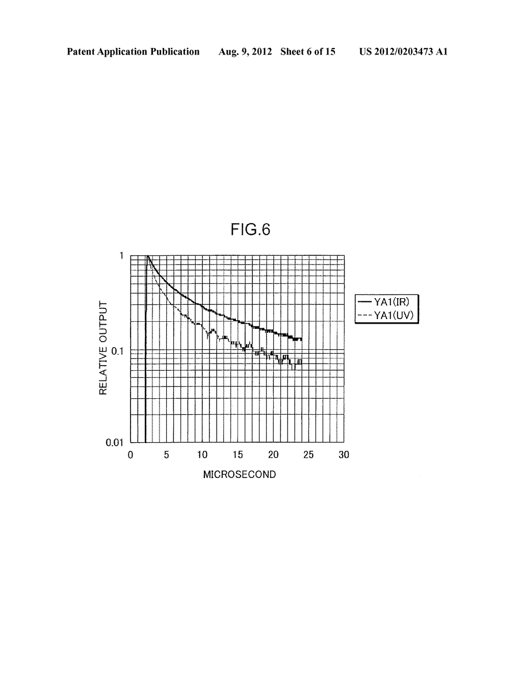 APPARATUS AND METHOD FOR MEASURING SEMICONDUCTOR CARRIER LIFETIME - diagram, schematic, and image 07