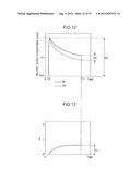 APPARATUS AND METHOD FOR MEASURING SEMICONDUCTOR CARRIER LIFETIME diagram and image