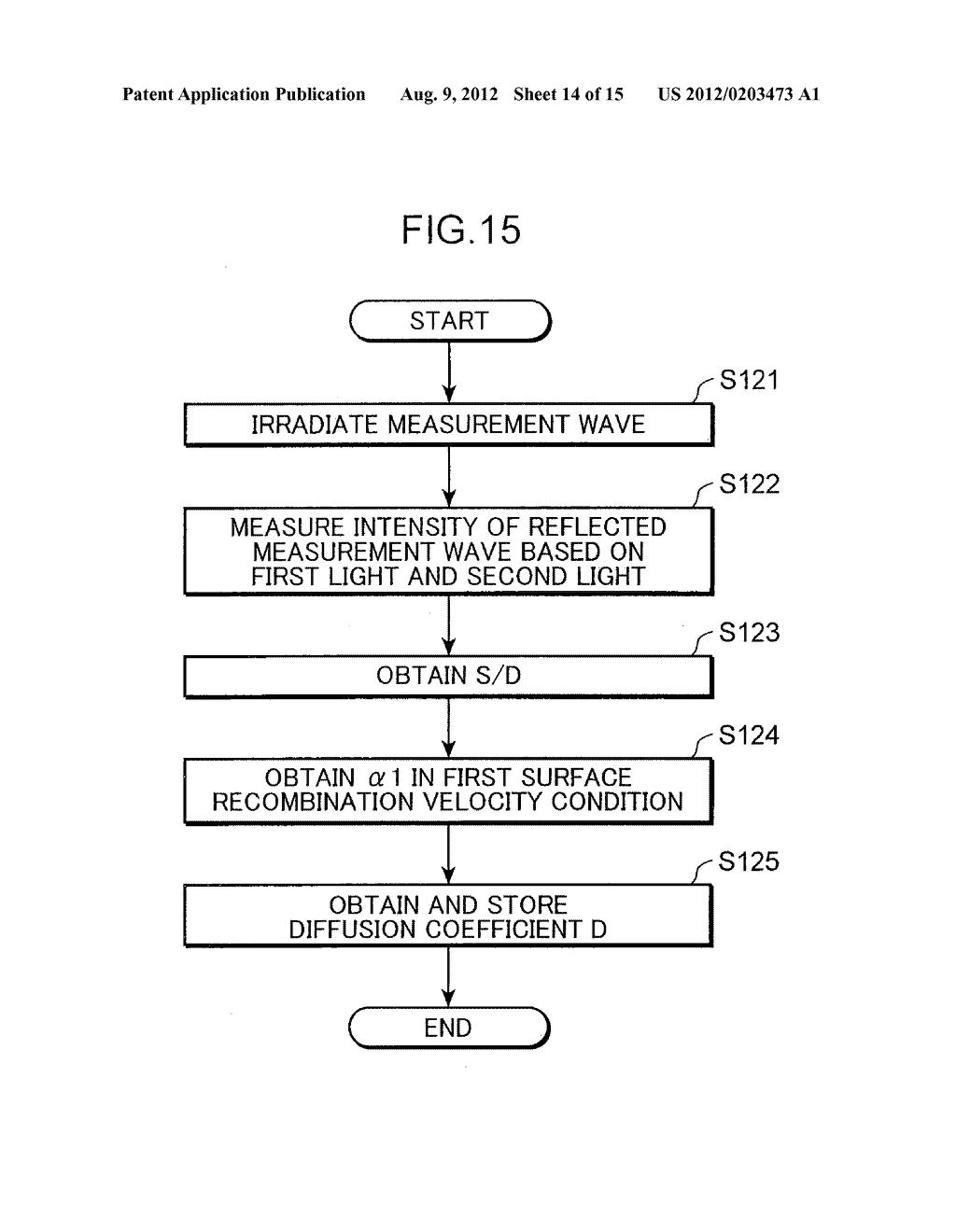 APPARATUS AND METHOD FOR MEASURING SEMICONDUCTOR CARRIER LIFETIME - diagram, schematic, and image 15