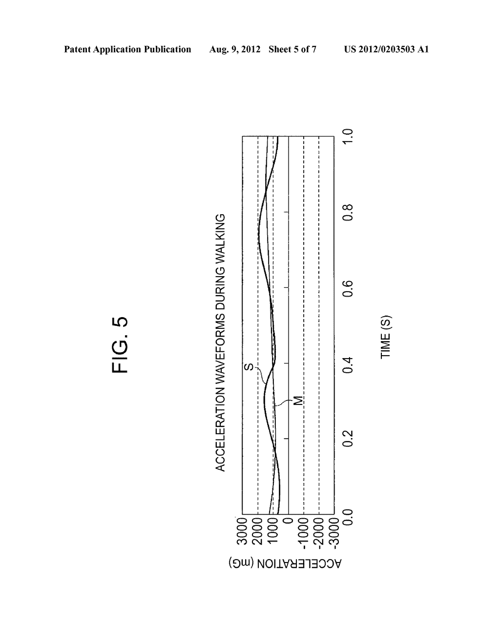 ELECTRONIC DEVICE, PEDOMETER, AND PROGRAM - diagram, schematic, and image 06