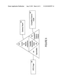 METHOD AND APPARATUS TO ASSESS OPERATIONAL EXCELLENCE diagram and image