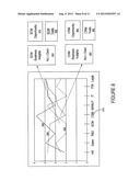 METHOD AND APPARATUS TO ASSESS OPERATIONAL EXCELLENCE diagram and image