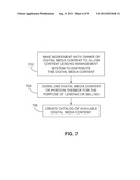 LENDING DIGITAL MEDIA CONTENT diagram and image