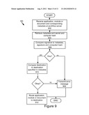 CREATION OF SIGNATURES FOR AUTHENTICATING APPLICATIONS diagram and image