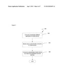 SYSTEMS AND METHODS FOR FACILITATING SECURE TRANSACTIONS diagram and image