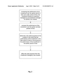 SYSTEM AND METHOD OF MANAGING AN INVESTMENT ON BEHALF OF AN INVESTOR diagram and image