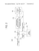 METHOD, SYSTEM AND COMPUTER-READABLE RECORDING MEDIUM FOR WRITING NEW     IMAGE AND ITS INFORMATION ONTO IMAGE DATABASE diagram and image