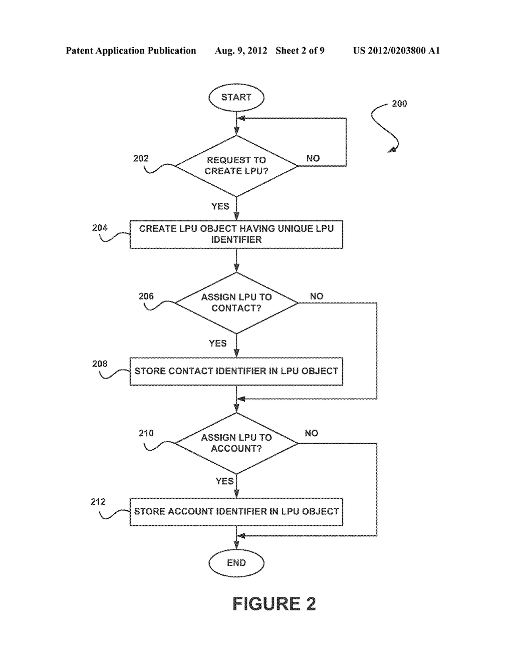 SYSTEM, METHOD AND COMPUTER PROGRAM PRODUCT FOR PORTAL USER DATA ACCESS IN     A MULTI-TENANT ON-DEMAND DATABASE SYSTEM - diagram, schematic, and image 03