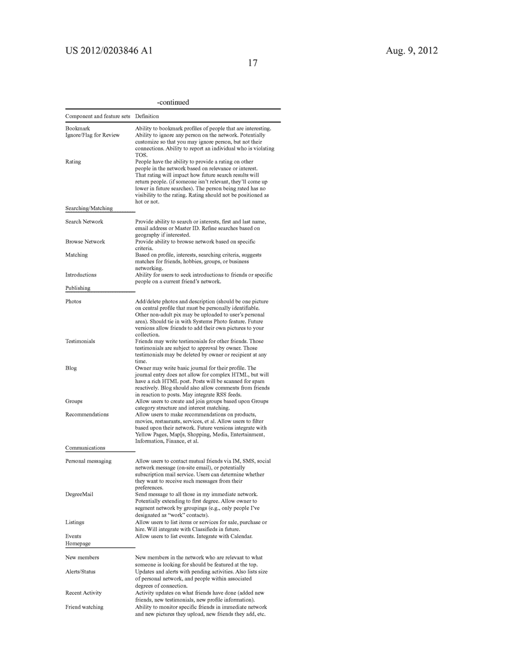 SOCIAL NETWORK FOR PROVIDING RECOMMENDATIONS FOR ITEMS OF INTEREST - diagram, schematic, and image 24