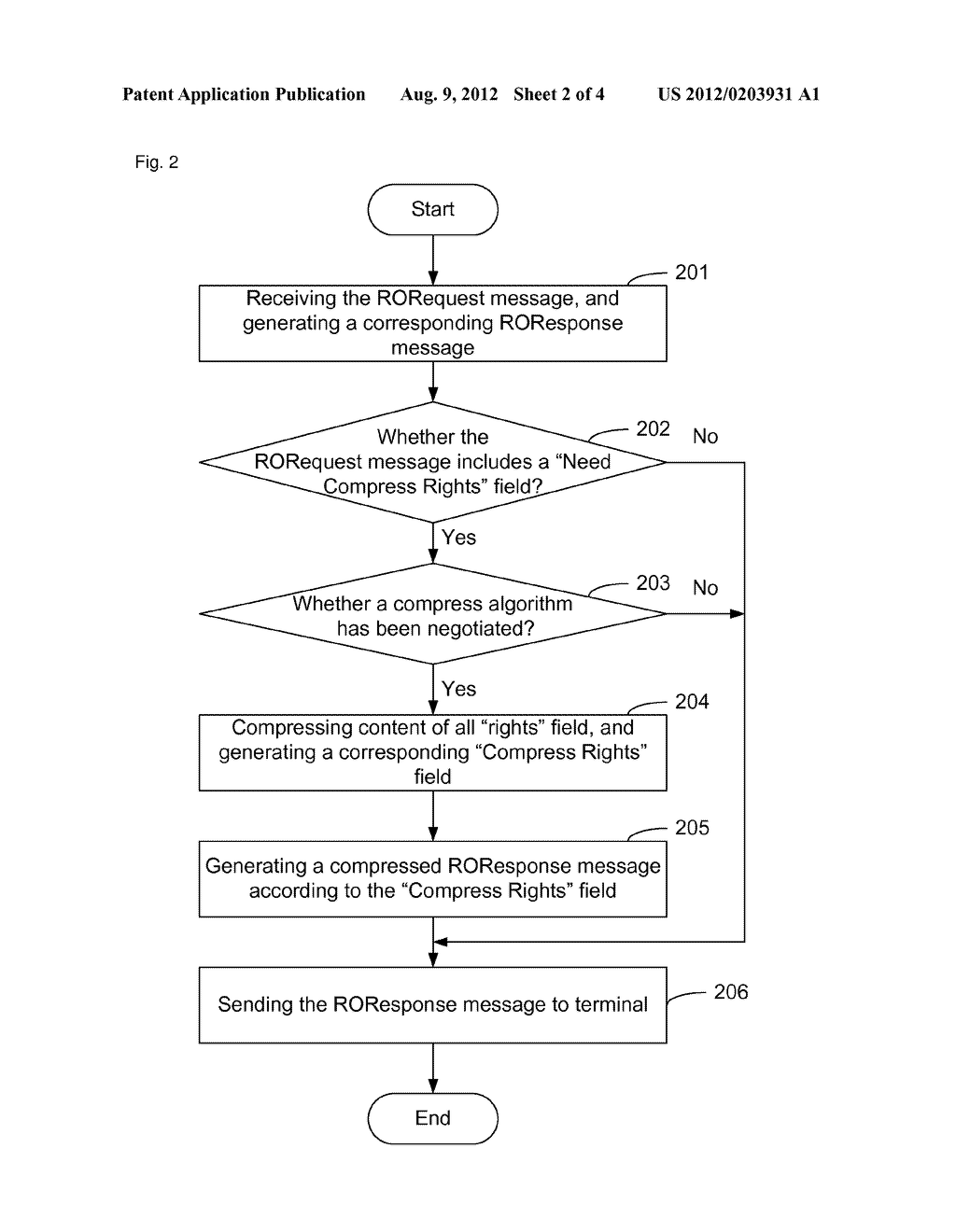 Method and system for transmitting compressed rights - diagram, schematic, and image 03