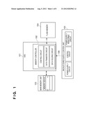 MEMORY CONTROLLER AND DATA SAVING CONTROL METHOD OF THE SAME diagram and image